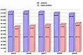 Bulgaria's deaths and births (2005–2009).