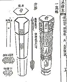 A "nest of bees" (yi wo feng 一窩蜂) arrow rocket launcher as depicted in the Wubei Zhi.