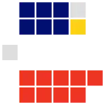 Diagram of the Antigua and Barbuda House of Representatives