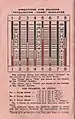 Back cover showing Totalisator Odds Indicator