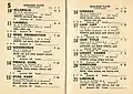 Starters and results 1949 Oakleigh Plate.