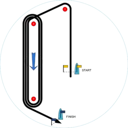 Olympic course XO.S(Start) - 1 - 2 - 3 - 2 - 3 - 2 - 3 - F(Finish reaching)