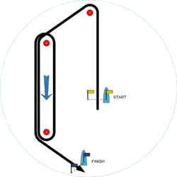 Olympic course ZO.S(Start) - 1 - 2 - 3 - 2 - 3 - F(Finish reaching)