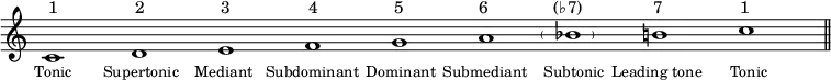  {
\override Score.TimeSignature #'stencil = ##f
  #(set-global-staff-size 18)
  \set Score.proportionalNotationDuration = #(ly:make-moment 1/8)
\relative c' {
  \clef treble \key c \major \time 9/1
  c1
  ^\markup { \translate #'(0.4 . 0) { "1" \hspace #9 "2" \hspace #9 "3" \hspace #9.2 "4" \hspace #9 "5" \hspace #8.8 "6" \hspace #7.5 "(♭7)" \hspace #8.3 "7" \hspace #9 "1" } }
  _\markup { \translate #'(-1.5 . 0) \small { "Tonic" \hspace #3.5 "Supertonic" \hspace #1.5 "Mediant" \hspace #1 "Subdominant" \hspace #0.3 "Dominant" \hspace #0.3 "Submediant" \hspace #1.5 "Subtonic" \hspace #0.3 "Leading tone" \hspace #3 "Tonic" } }
  d e f g a \override ParenthesesItem.padding = #1.5 \parenthesize bes b 
  \time 1/1 c \bar "||"
} }
