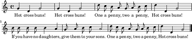 \relative c'' { \tempo 4 = 120 \time 4/4 \key c \major \autoBeamOff \set Score.tempoHideNote = ##t \set Staff.midiInstrument = #"clarinet"
g4 d g2   g4 d g2   d'8 c b a g a b c   d4 d, g2   b8 b b b b4 a4 g8 a b c a2 d8 c b a g a b c d4 d, g2 \bar "|." }
\addlyrics { Hot cross buns! Hot cross buns! One a pen -- ny, two a pen -- ny, Hot cross buns! If you have no daugh -- ters, give them to your sons. One a pen -- ny, two a pen -- ny, Hot cross buns! }