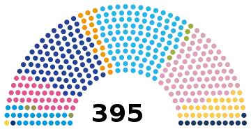 Current Structure of the House of Representatives