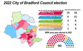 2022 results map