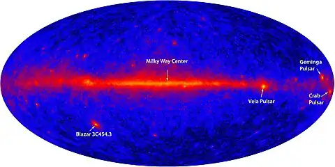 Position of Vela in the Milky Way