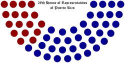 28th-house-of-representatives-of-puerto-rico-structure.svg