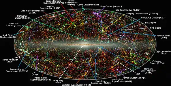 A map of the universe, with specks and strands of light of different colors.