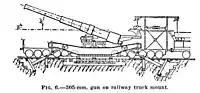 A diagram of the site preparation needed for the Canon de 305 modèle 93/96 TAZ.