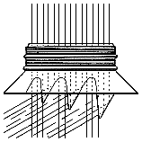 Like image one, but the three different-sized prisms send the outgoing light off on parallel, not overlapping, courses.