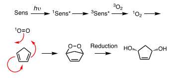 Generation of singlet oxygen and its [4+2]-cycloaddition with cyclopentadiene