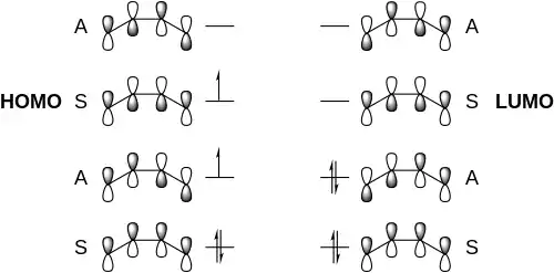 FMO Orbital Theory depiction of a 4+4 photocycloaddition.