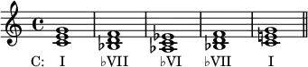 
{
\relative c' {
  \clef treble
  \time 4/4
  <c e g>1_\markup { \concat { \translate #'(-4 . 0) { "C:    I" \hspace #5.5 "♭VII" \hspace #5 "♭VI" \hspace #3.5 "♭VII" \hspace #5.8 "I" } } }
  <bes d f>
  <aes c es>
  <bes d f>
  <c e! g> \bar "||"
} }
