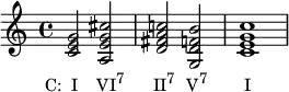 
{
\relative c' {
  <c e g>2_\markup { \concat { \translate #'(-3 . 0) { "C:  I" \hspace #2.5 "VI" \raise #1 \small "7" \hspace #3.8 "II" \raise #1 \small "7" \hspace #1.5 "V" \raise #1 \small "7" \hspace #4.8 "I" } } }
  <a e' g cis>
  <d fis a c!>
  <g, d' f b>
  <c e g c>1
} }
