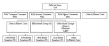 5th Air Force and 380th structure