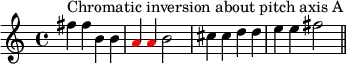  { #(set-global-staff-size 15)
\set Score.tempoHideNote = ##t \tempo 4 = 120
\key c \major \time 4/4 
\set Score.proportionalNotationDuration = #(ly:make-moment 1/2)
\relative c'' { 
   \clef treble
   fis4^\markup { Chromatic inversion about pitch axis A } fis b, b \once \override NoteHead.color = #red a \once \override NoteHead.color = #red a b2 cis4 cis d d e e fis2 \bar "||"
} }
