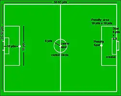 Diagram of seven-a-side football pitch showing pitch markings and dimensions.