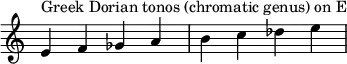  {
\override Score.TimeSignature #'stencil = ##f
\relative c' {
  \clef treble \time 4/4
  e4^\markup { Greek Dorian tonos (chromatic genus) on E } f ges a b c des e
} }
