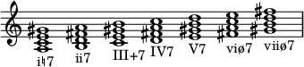  {
\override Score.TimeSignature #'stencil = ##f
    \relative c' {
        \clef treble \time 7/1 \hide Staff.TimeSignature
        <a c e gis>1_\markup i♮7
        <b d fis! a>_\markup ii7
        <c e gis! b>_\markup III+7
        <d fis! a c>_\markup IV7
        <e gis! b d>_\markup V7
        <fis! a c e>_\markup viø7
        <gis! b d fis!>_\markup viiø7
    }
}
