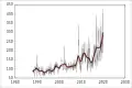 Monthly value of Australian merchandise exports to Germany (A$ millions) since 1988