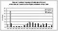 This graph shows the slow progress of both the signing and ratification process of the Children's Charter since it was adopted in 1991.