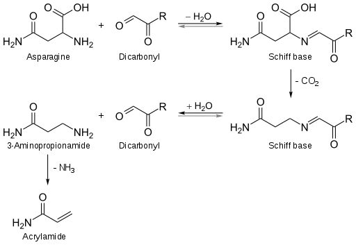 Formation of acrylamide by reaction between asparagine and dicarbonyl compounds derived from the Amadori reaction