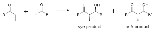 Syn and anti products from an aldol (addition) reaction