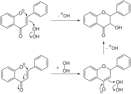 Possible mechanisms