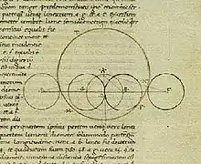 Image 21George Trebizond's Latin translation of Ptolemy's Almagest (c. 1451) (from Science in classical antiquity)