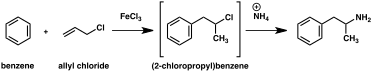 Diagram of amphetamine synthesis by Friedel–Crafts alkylation