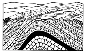 This is a diagram on an anticline.