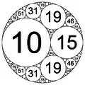 Integral Apollonian circle packing defined by circle curvatures of (−6, 10, 15, 19)