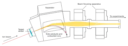 Apparatus for creation of superheavy elements