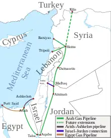 Location of Arab Gas Pipeline