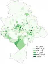 Other-Arab