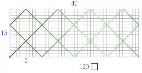 The arithmetic billiard for the numbers 15 and 40.