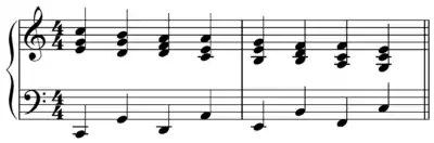 Ascending fifths sequence