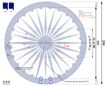 Detailed construction sheet of the Ashoka Chakra