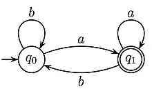 A Büchi automaton