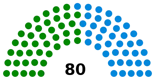 Bangsamoro-parliament