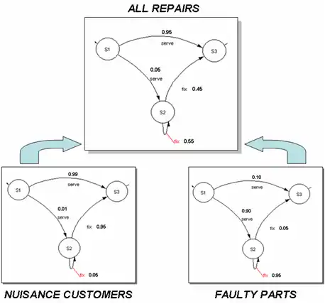 Business Process Comprehend