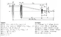 Barlow diagram