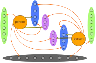 Diagram of Barnlund's model of interpersonal communication