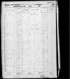 Walter Campbell's slave jail on Baronne Street on the 1860 U.S. census slave schedules