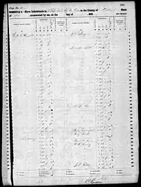 Campbell's jail was adjacent to the slave depots of Poindexter & Little and R. H. Elam