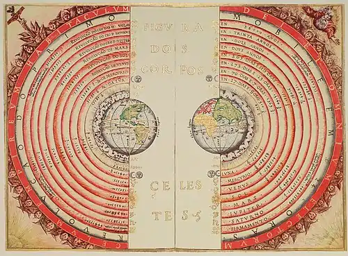 Image 18Geocentric modelPhoto credit: Joaquim Alves GasparIllustration of the Ptolemaic geocentric model of the Universe (the theory that the Earth is the center of the universe) by Portuguese cosmographer and cartographer Bartolomeu Velho. Taken from his treatise Cosmographia, made in Paris, 1568. Notice the distances of the bodies to the centre of the Earth (left) and the times of revolution, in years (right).More selected pictures