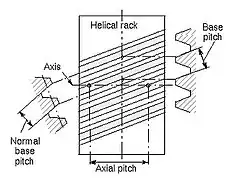 Base pitch relationships