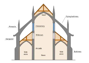 A cross-section of a similar building, with a narrow triforium no wider than the wall